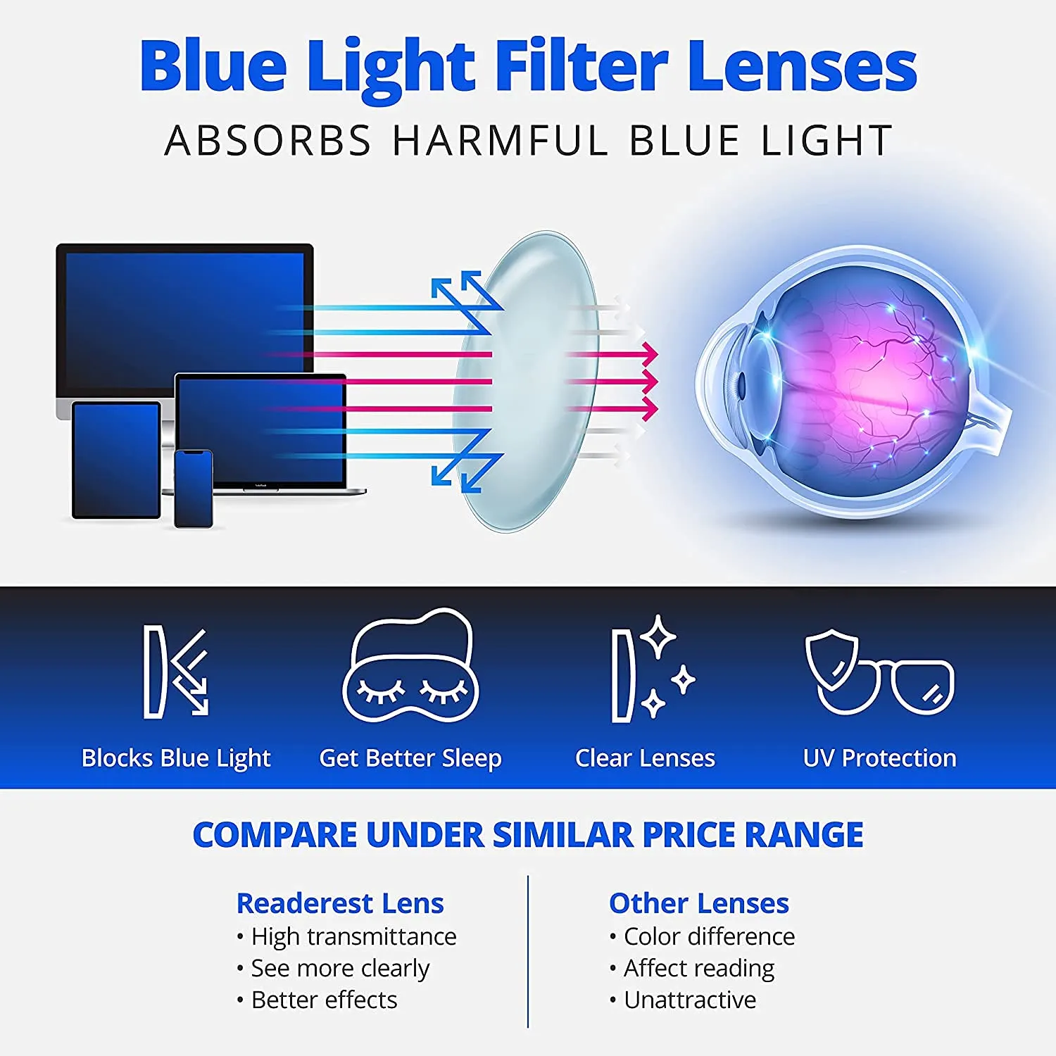 Readerest blue-light-blocking-reading-glasses-light-blue-2-75-magnification